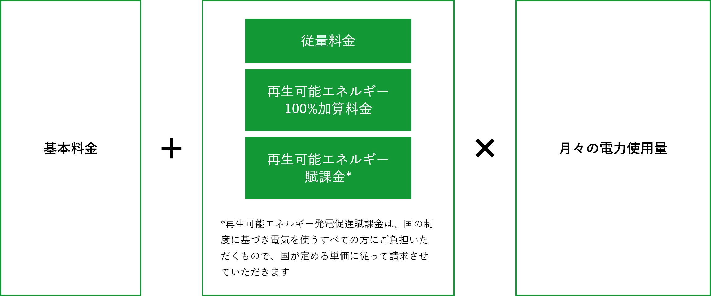 ライフスタイルイノベーションで環境保護と経済成長が両立する持続可能な社会を実現し人々が健康で豊かに暮らせるコミュニティの未来を切り拓く